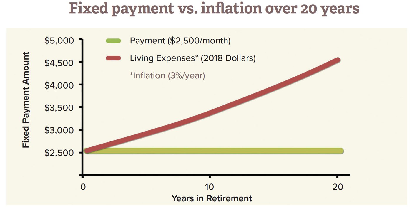 What to Consider Before Buying a Fixed Annuity